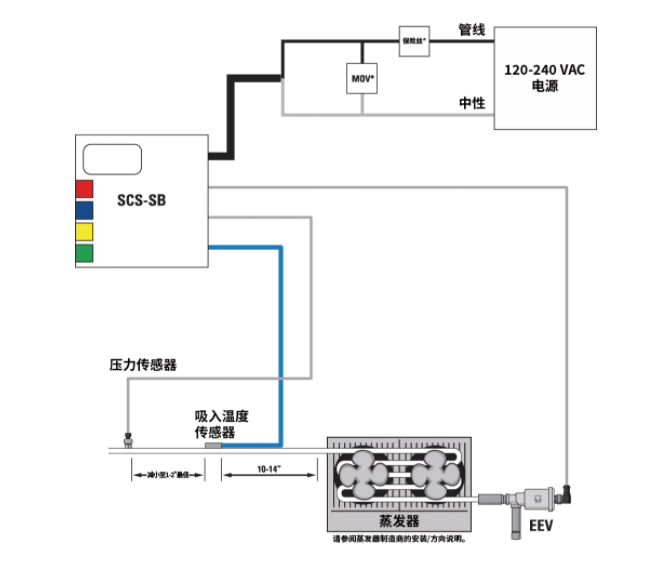 派克漢尼汾 | 送您一條錦囊妙計，輕松掌控過熱度！
