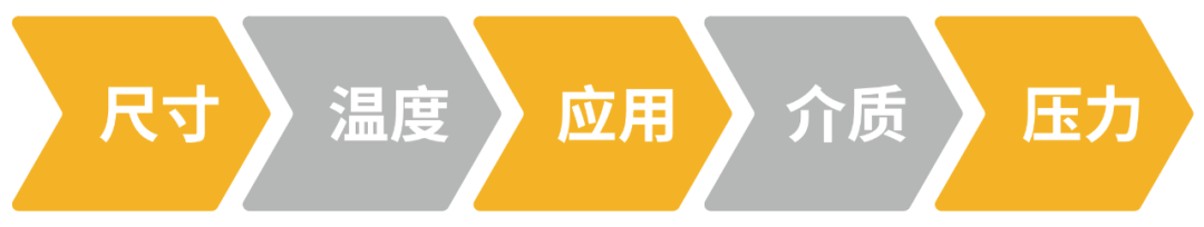 派克漢尼汾: 如何為您的應(yīng)用選擇合適的液壓快換接頭？
