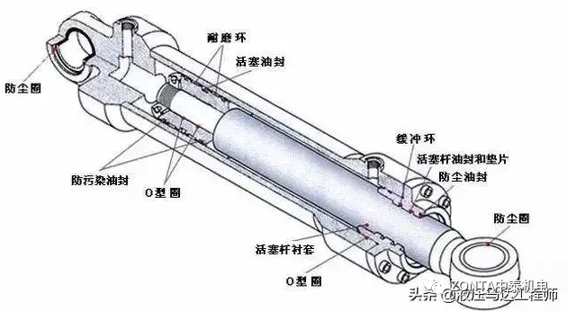 液壓油缸出現(xiàn)故障時(shí)，怎樣快速進(jìn)行故障診斷？