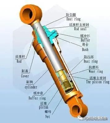 液壓油缸出現(xiàn)故障時(shí)，怎樣快速進(jìn)行故障診斷？
