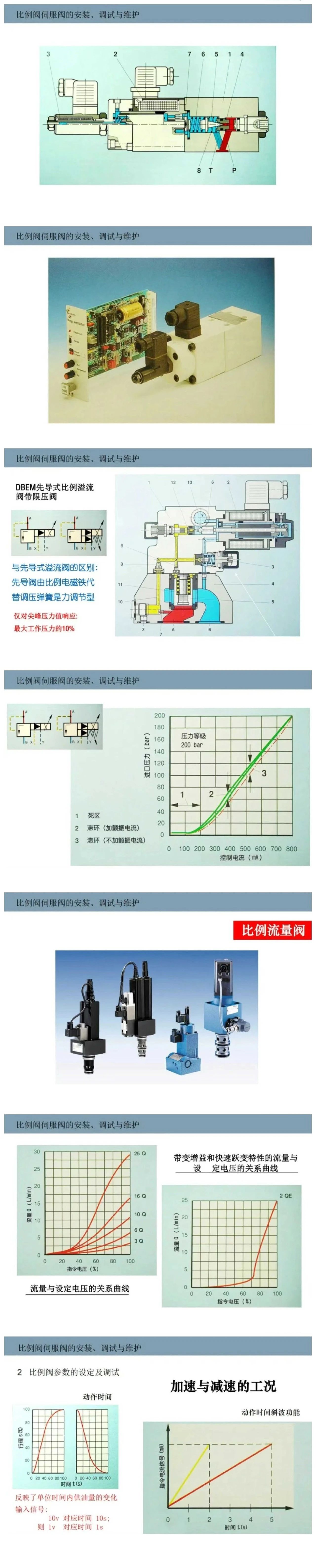 比例閥/伺服閥基礎(chǔ)知識以及安裝、調(diào)試與維護(hù)