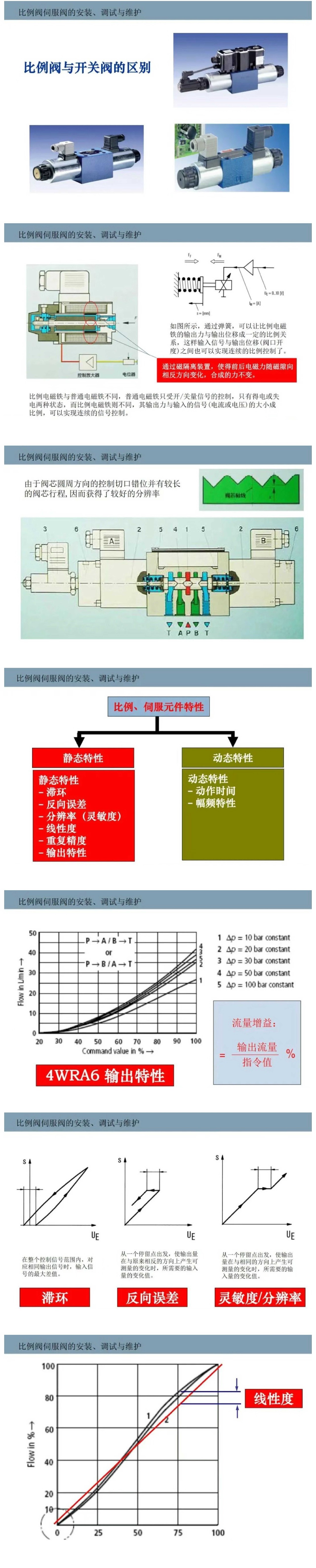 比例閥/伺服閥基礎(chǔ)知識以及安裝、調(diào)試與維護(hù)