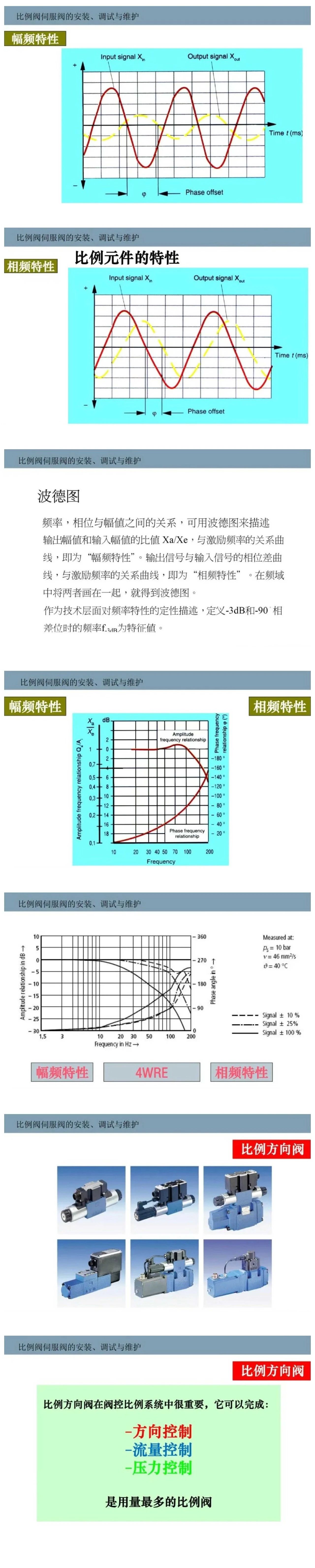 比例閥/伺服閥基礎(chǔ)知識以及安裝、調(diào)試與維護(hù)