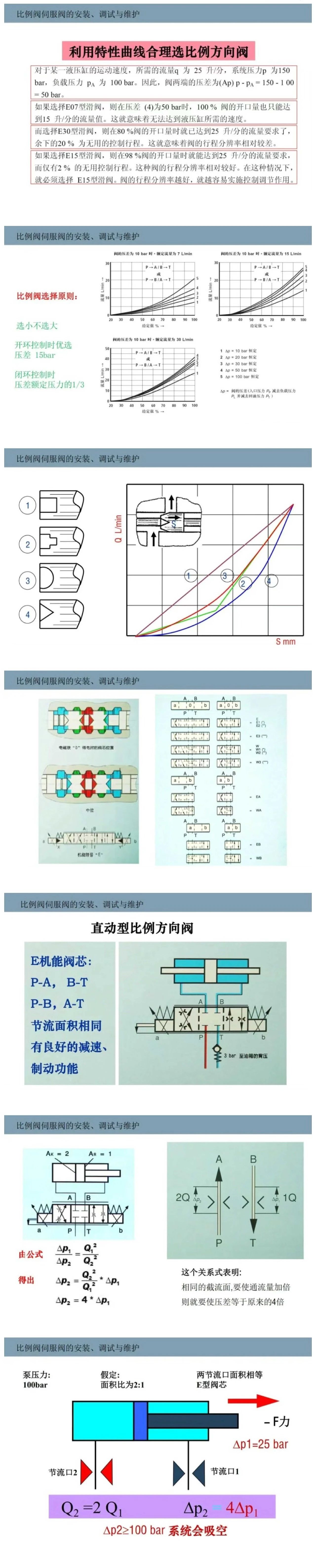 比例閥/伺服閥基礎(chǔ)知識以及安裝、調(diào)試與維護(hù)
