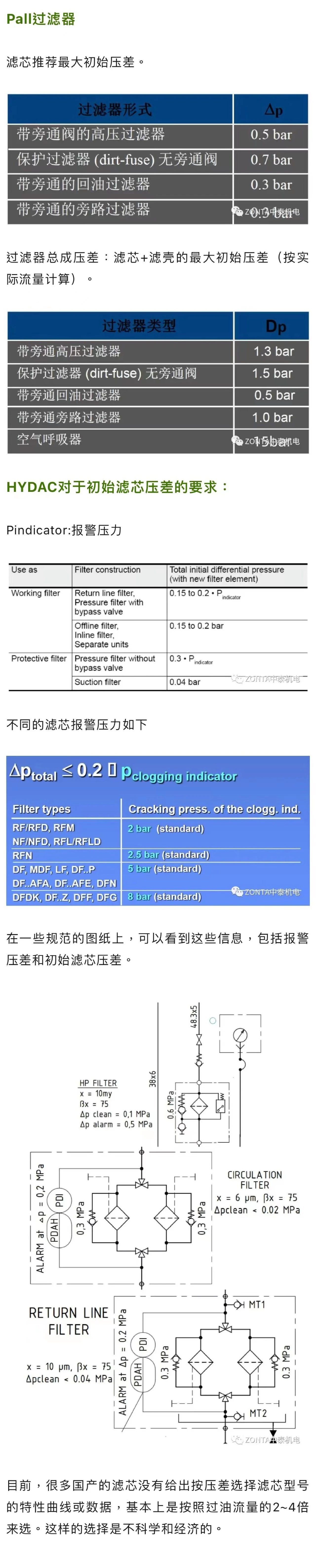 案例分享 | 液壓過濾器選型，初始壓差如何取？
